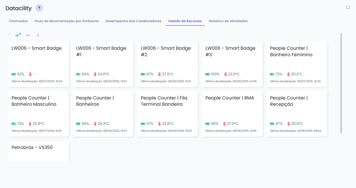 Datacility - Gestão Data-Driven - Gestão de Recursos
